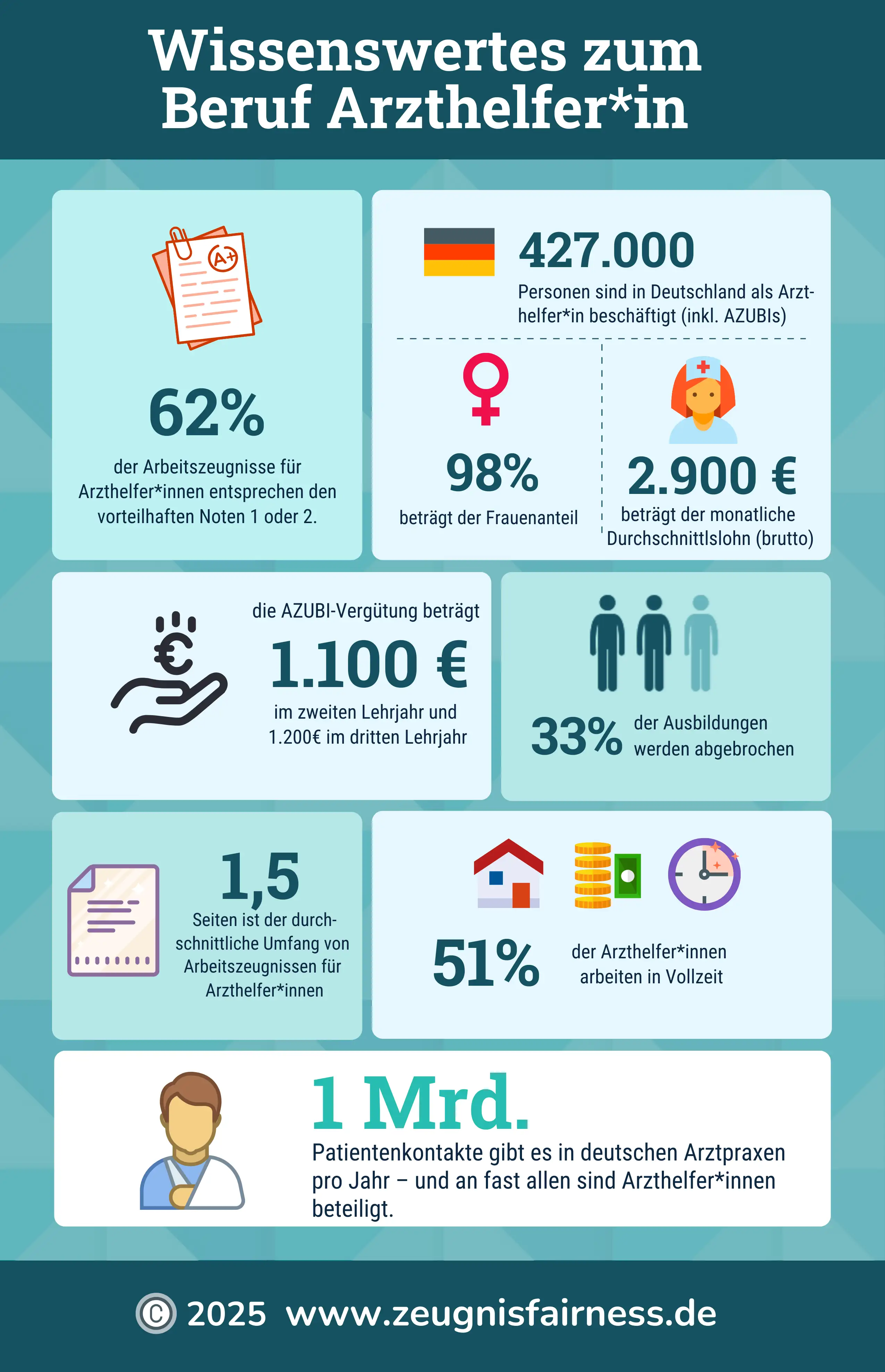 Infografik-Arzthelfer.webp