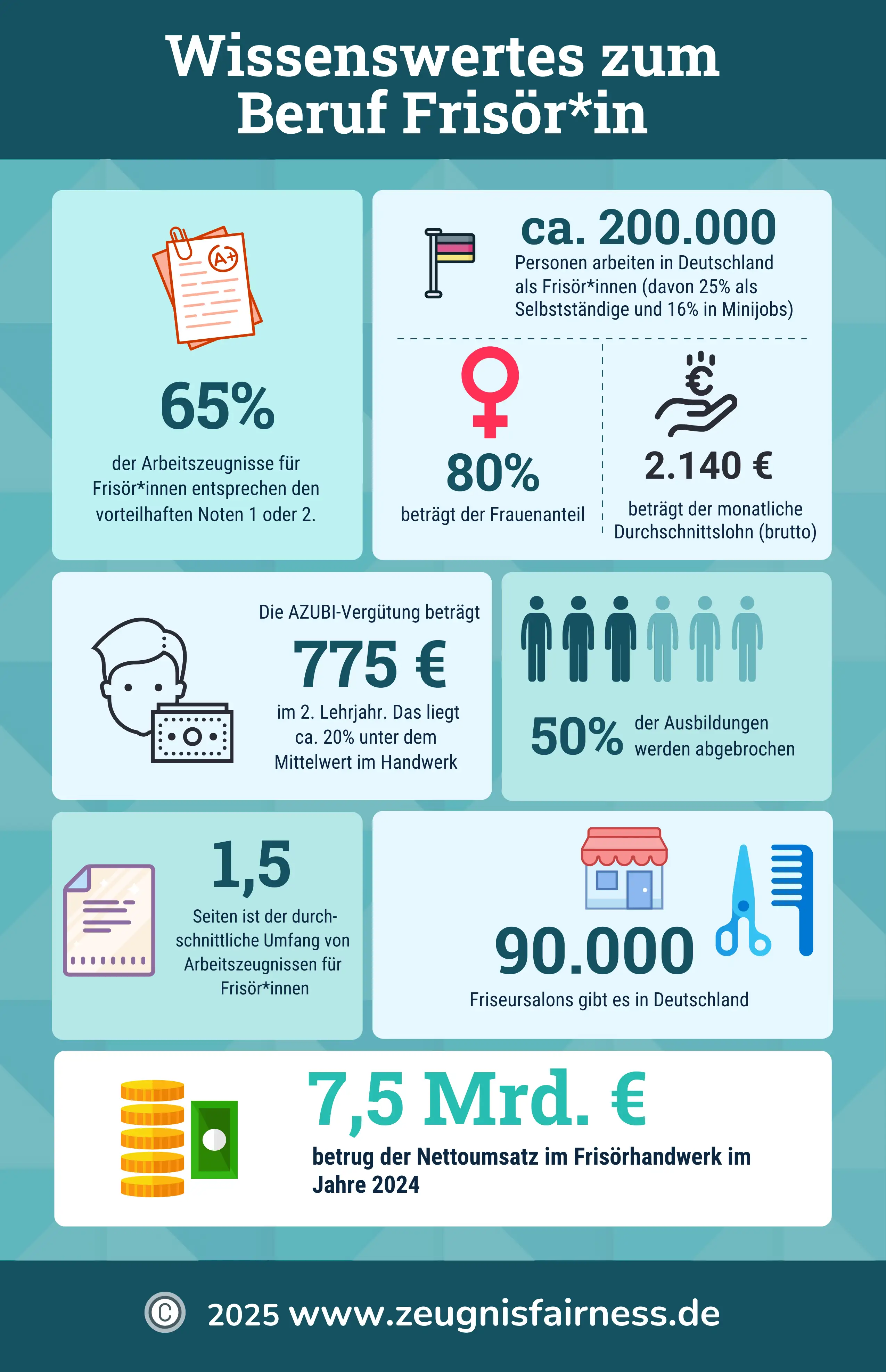 Infografik-Friseur.webp