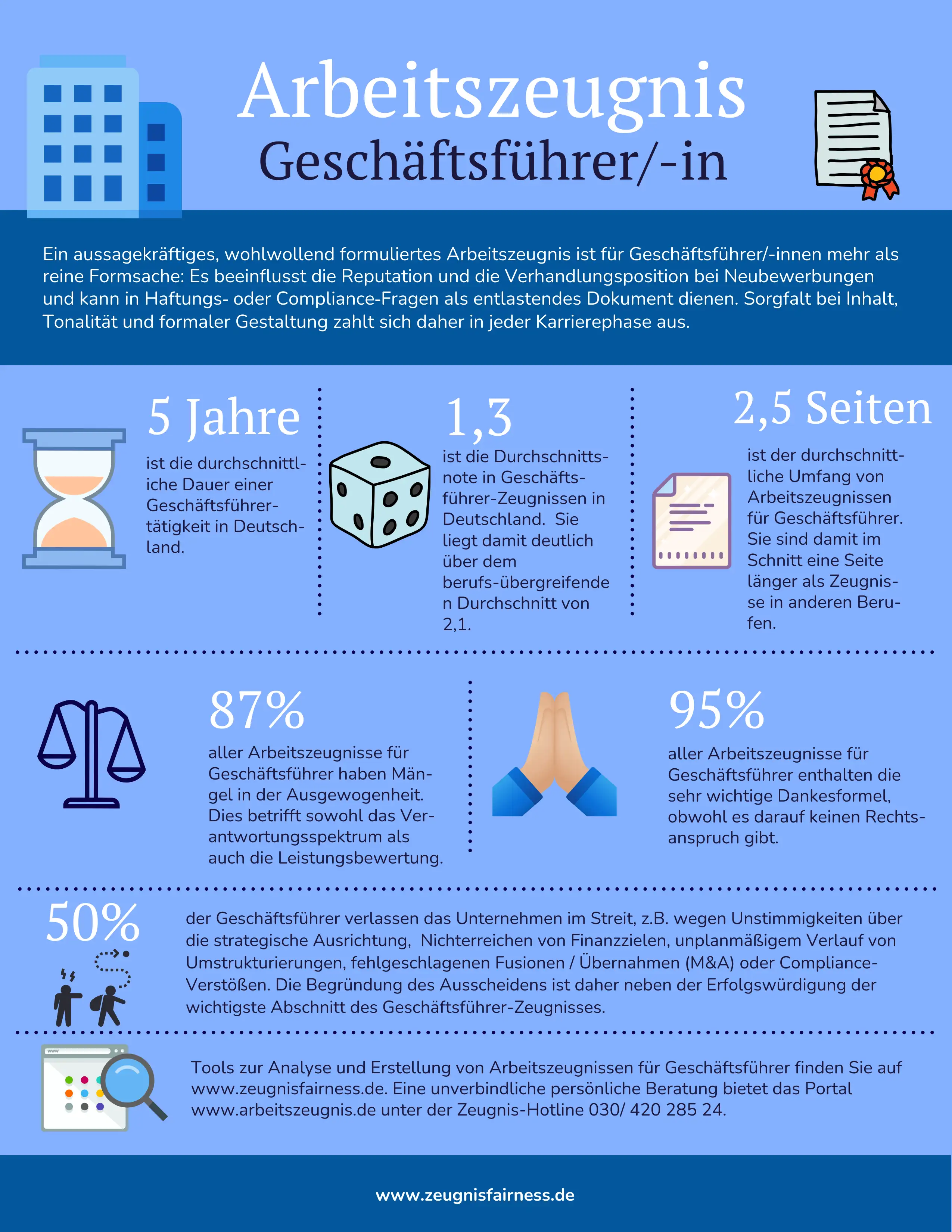 Geschäftsführer / Geschäftsführerin - Arbeitszeugnis Muster
