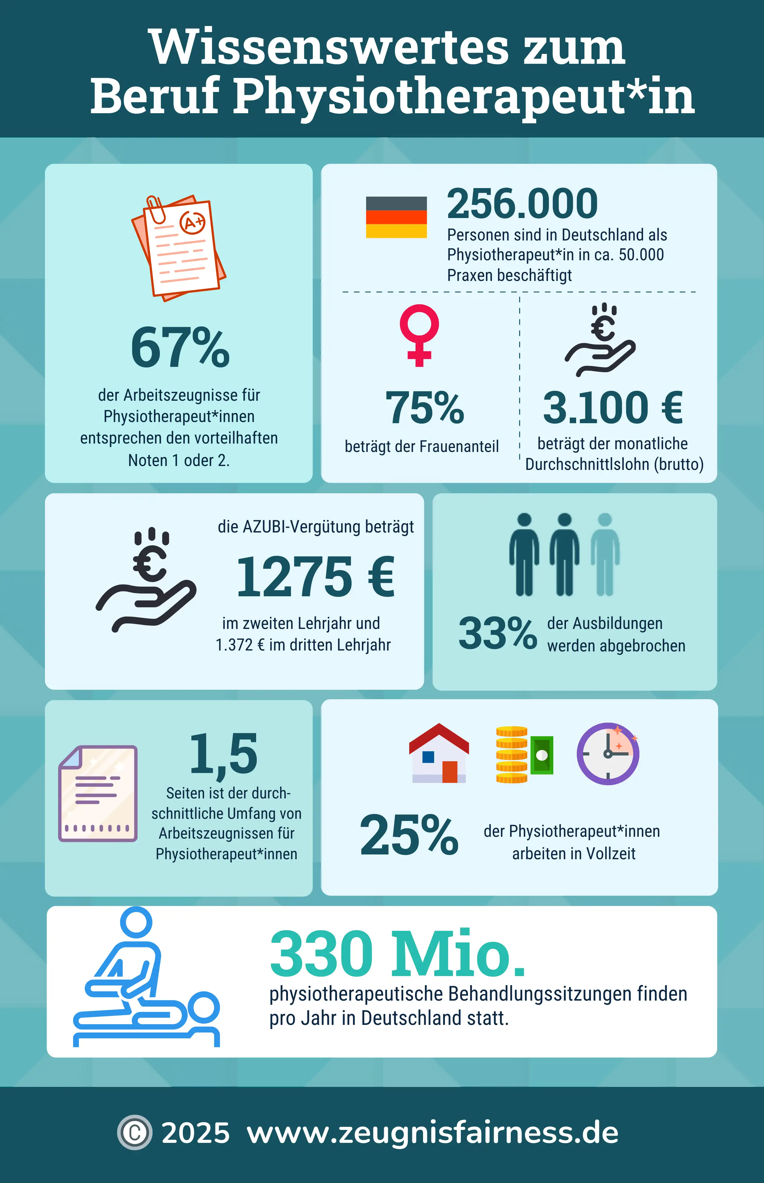 Infografik-Physiotherapeuten.webp